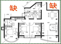 房屋風(fēng)水學(xué)入門知識(shí)